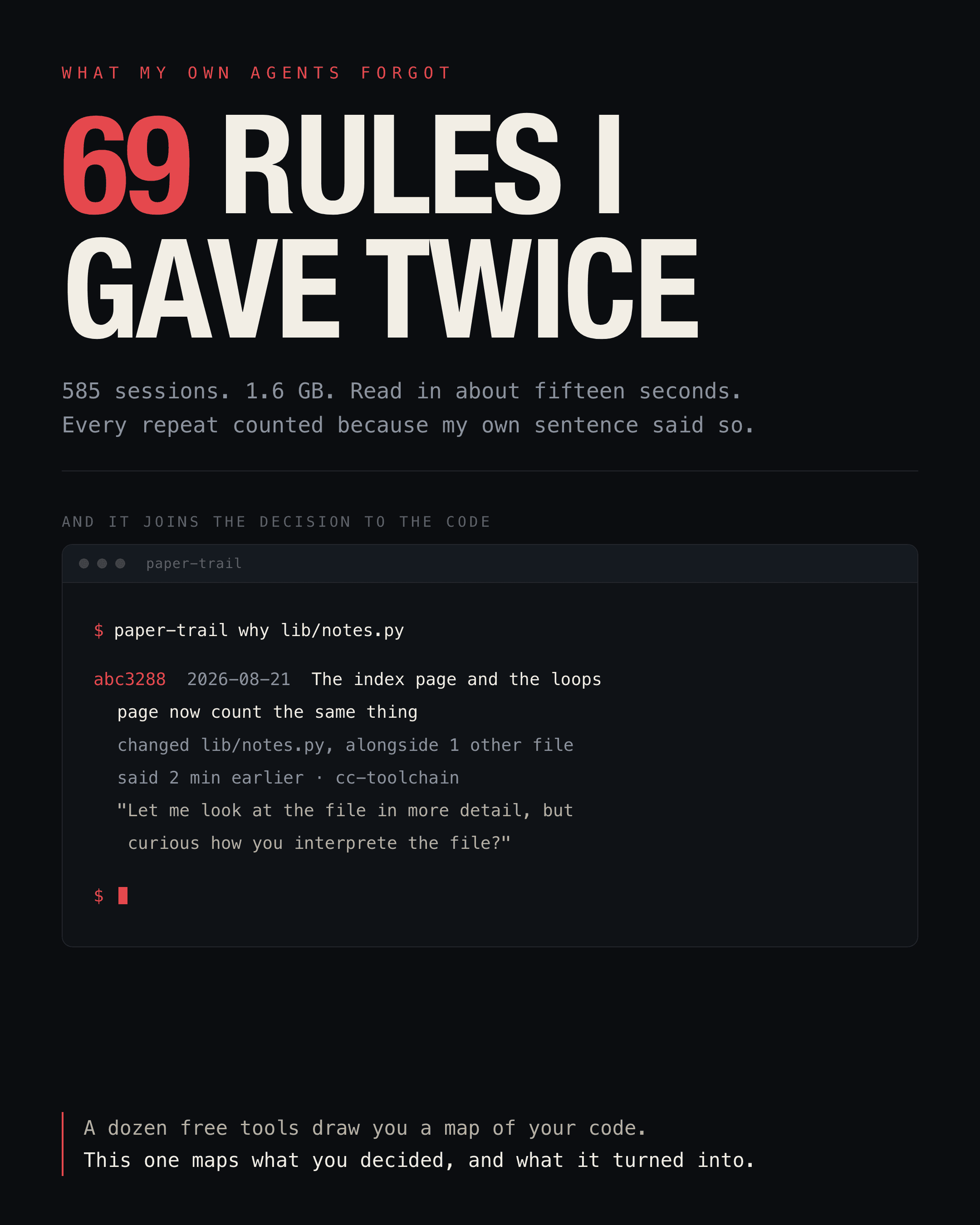 Eine dunkle Hochformat-Karte mit dem Titel 69 RULES I GAVE TWICE, die 69 in Rot. Darunter: 585 Sessions, 1,6 GB, in etwa fünfzehn Sekunden gelesen, jede Wiederholung zählte, weil mein eigener Satz es so sagte. Weiter unten, unter der Zeile AND IT JOINS THE DECISION TO THE CODE, zeigt ein Terminalfenster mit dem Titel paper-trail den Befehl paper-trail why lib/notes.py und als Antwort den Commit abc3288 vom 2026-08-21 mit dem Betreff «The index page and the loops page now count the same thing». Vermerkt ist, dass der Commit lib/notes.py und eine weitere Datei geändert hat, dass die Nachricht 2 Minuten davor im Projekt cc-toolchain geschrieben wurde, und die Nachricht selbst wird zitiert: «Let me look at the file in more detail, but curious how you interprete the file?». Eine rot linierte Notiz schliesst die Karte ab: ein Dutzend kostenlose Werkzeuge zeichnen eine Karte Ihres Codes, dieses zeichnet, was Sie entschieden haben und was daraus geworden ist.